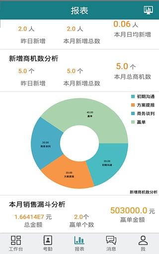 点点销售软件下载,点点销售,销售app